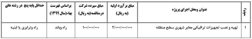 آگهی مناقصه تهیه و نصب تجهیزات ترافیکی معابر شهری سطح منطقه ۷ تبریز