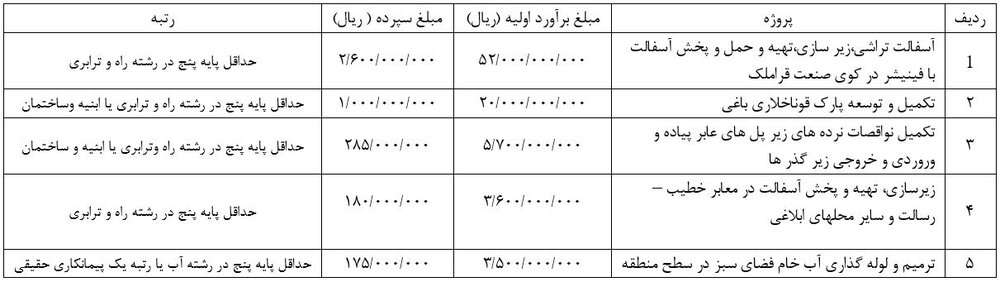 مناقصه عمومی پروژه های عمرانی شهرداری منطقه 6