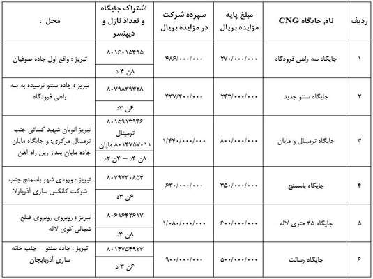 مناقصه بهره برداری و نگهداری از جایگاههای CNG متعلق به شهرداری تبریز