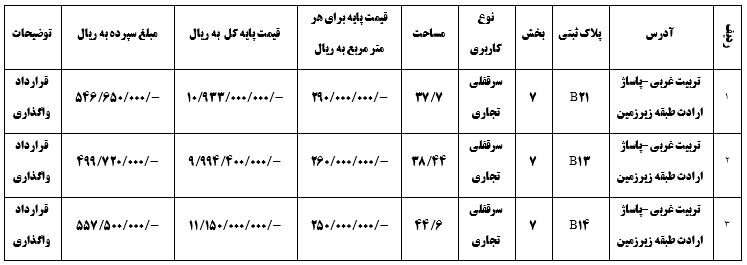 تجدید مزایده عمومی شهرداری منطقه ۸ تبریز