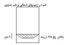  ضوابط و نکات مهم در طراحی معماری چیست؟