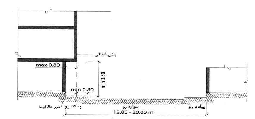 بررسی قواعد ساخت و ساز؛ الزامات پیش آمدگی های ساختمان چیست؟