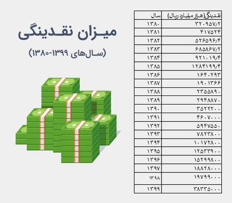 آوار مسکن بر سر خانوارهای ایرانی؛ صاحبخانه شدن؛ به آرزویی دست نیافتنی تبدیل شده است