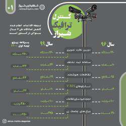افزایش ۱۱۶ درصدی دوربین های نظارت تصویری در مقایسه با سال ۹۶