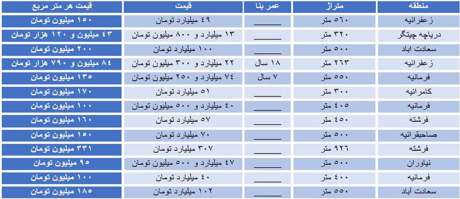  پنت هاوس های ۱۰۰ میلیاردی در تهران!