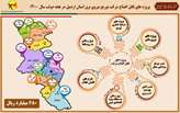 بهره‌برداری از 680 میلیارد ريال پروژه‌هاي برق‌رساني در استان اردبيل