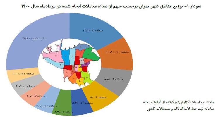 مروری بر بازار مسکن در تهران؛ رشد هفت میلیونی قیمت هر مترمربع آپارتمان نسبت به سال ۹۹