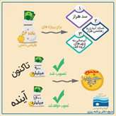 استفاده از فایناس داخلی برای تامین مالی پروژه‌های نیمه تمام مازندران
