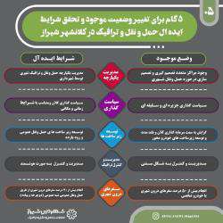 توسعه زیرساخت های هوشمند از مهمترین اولویت های حمل و نقل و ترافیک است