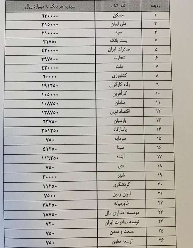  تسهیلات طرح جهش تولید مسکن ابلاغ شد