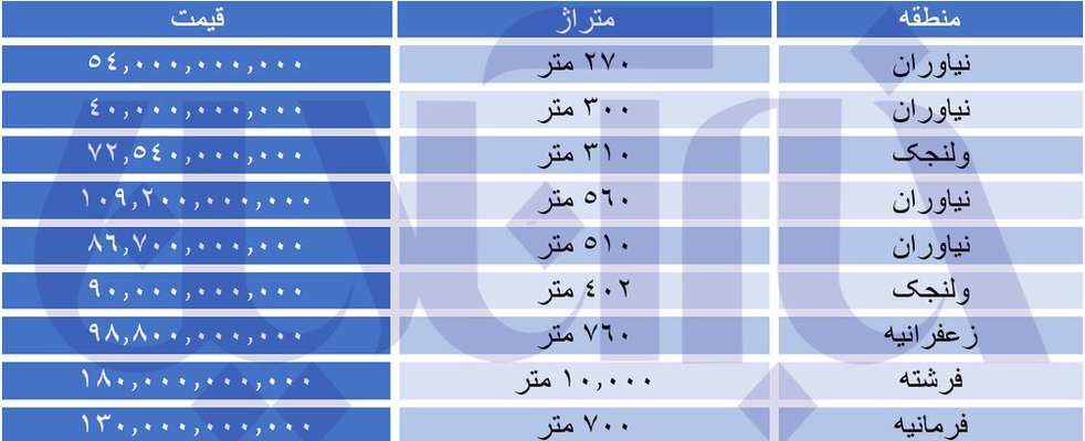  نرخ های نجومی برای پنت‌هاوس در تهران