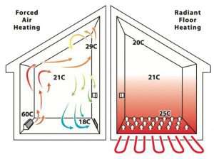  سیستم گرمایش از کف چگونه عمل می کند؟