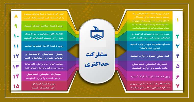 راهنمای شرکت در پنجمین دوره انتخابات هیات مدیره و بازرس سازمان