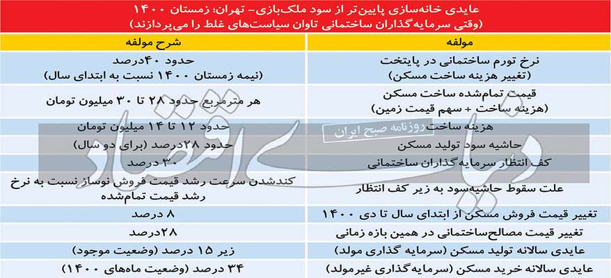 ملک‌بازی علیه ملک‌سازی