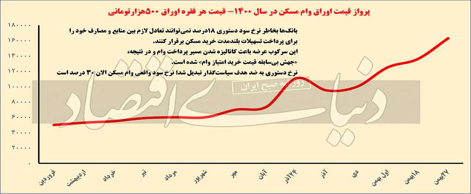 دیوار دوم مقابل خانه اول