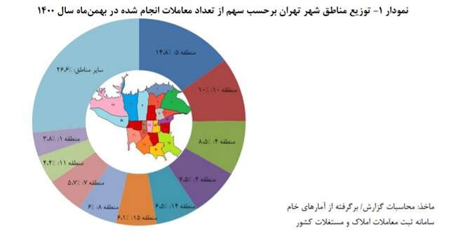  متوسط قیمت مسکن در تهران باز هم افزایش یافت