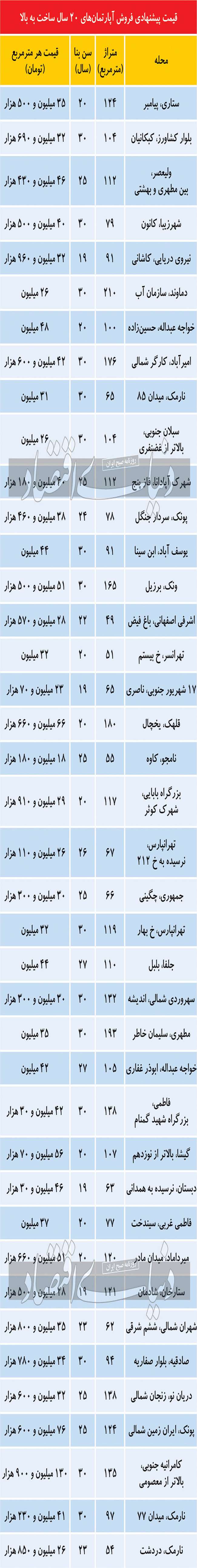 جنس خریداران و فروشنده‌ها در بازارخانه‌‌های قدیمی