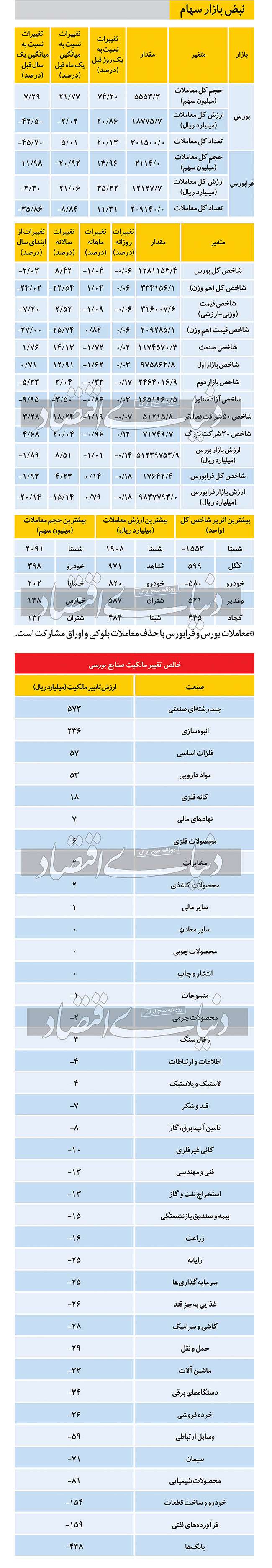 اقبال به رهن کامل آپارتمان چقدر است؟