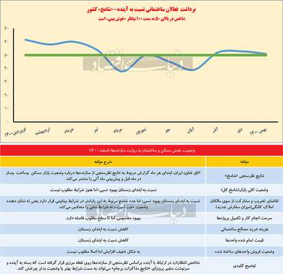 انتظارات ملکی در نقطه مرزی