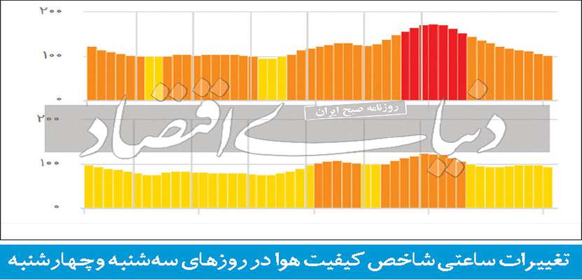 انعکاس چهارشنبه‌‌‌سوری در آسمان تهران