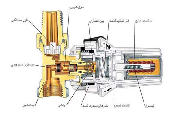  شیر ترموستاتیک رادیاتور چیست و چگونه نصب می شود؟