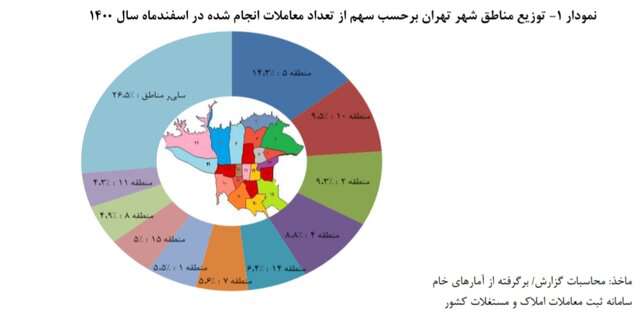  متوسط قیمت خانه در تهران چقدر افزایش یافته است؟