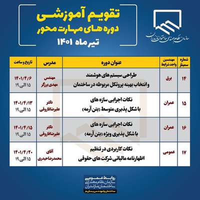 تدوین برنامه کارگاه های مکمل آموزشی سازمان در تابستان