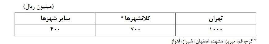 جزئیات دستورالعمل پرداخت وام ودیعه مسکن/ متقاضیان باید چه شرایطی داشته باشند؟