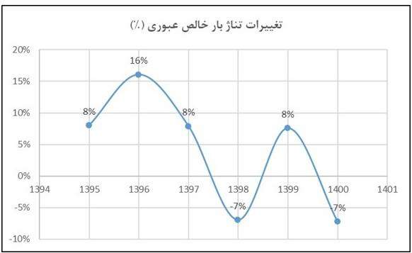 طلسم خصوصی‌سازی راه‌آهن شکسته می‌شود؟