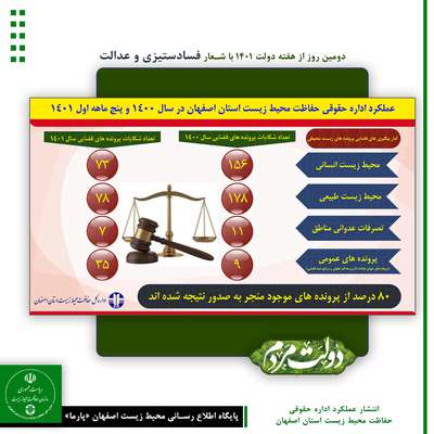 انتشار اینفوگراف عملکرد اداره حقوقی حفاظت محیط زیست استان اصفهان