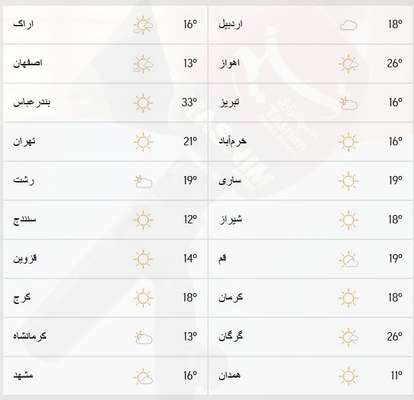 هواشناسی ایران ۱۴۰۱/۰۷/۲۸؛ سامانه بارشی فردا وارد کشور می‌شود/ آغاز بارش باران و برف در ۱۹ استان