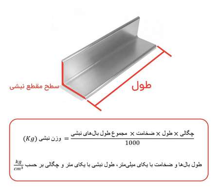  نحوه محاسبه وزن نبشی و اهمیت آن