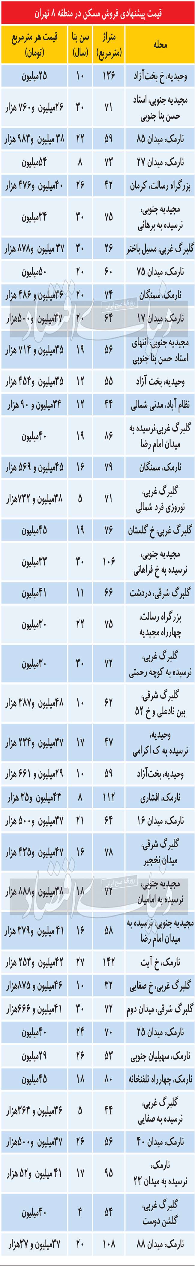 منطقه سبز مسکن در نیمه شمالی تهران