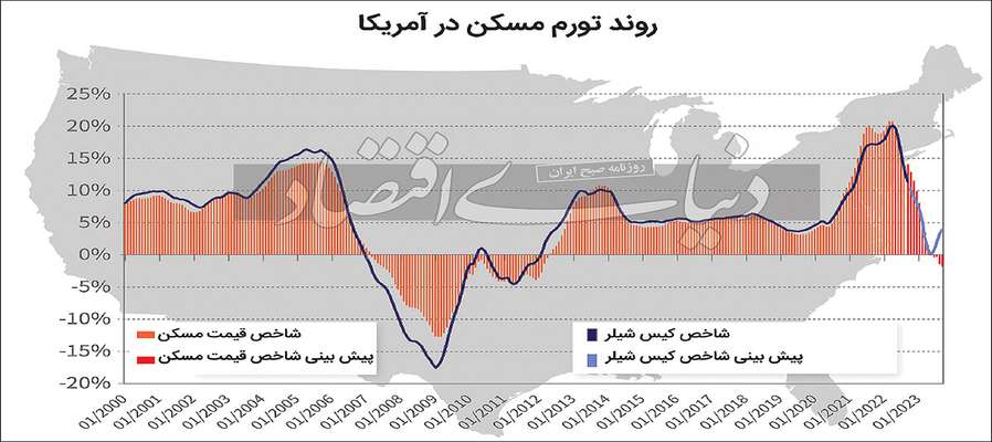 «زیرصفر» در انتظار مسکن آمریکا