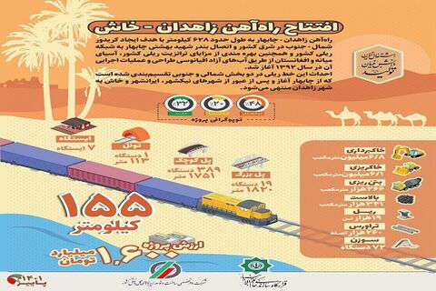 اینفوگرافیک | افتتاح راه‌آهن زاهدان-خاش با هدف ایجاد کریدور شمال-جنوب در شرق کشور