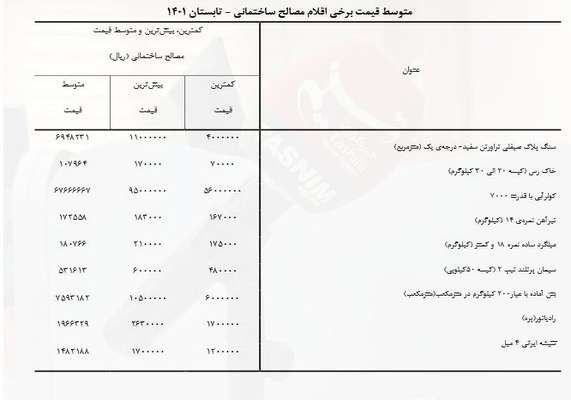 مصالح ساختمانی ارزان شد