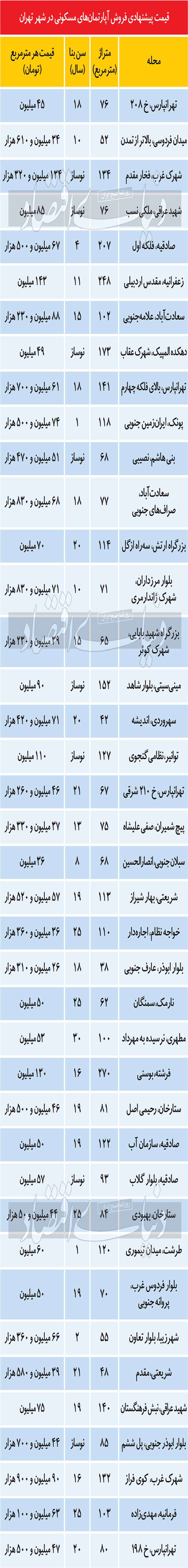 حربه واسطه‌ها برای شناسایی جست‌وجوگران ملکی