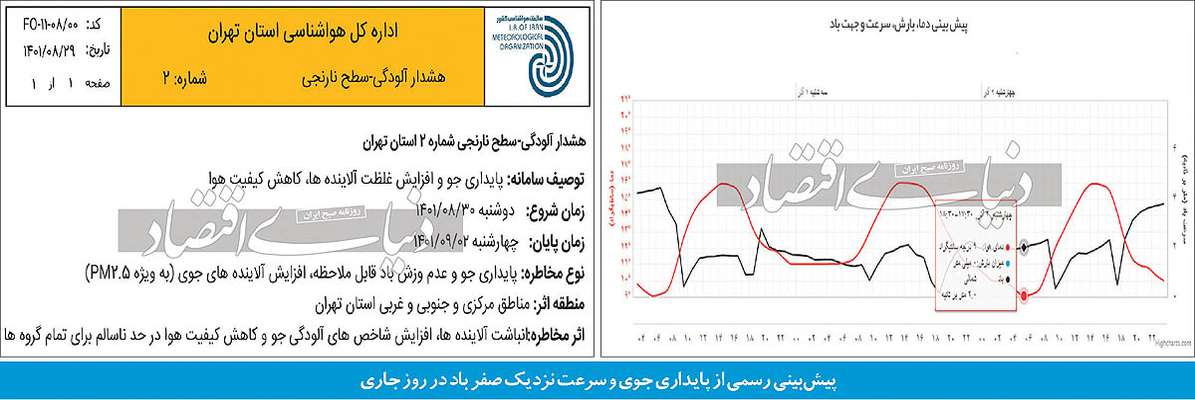 تشدید آلودگی با تصمیمات شبانه