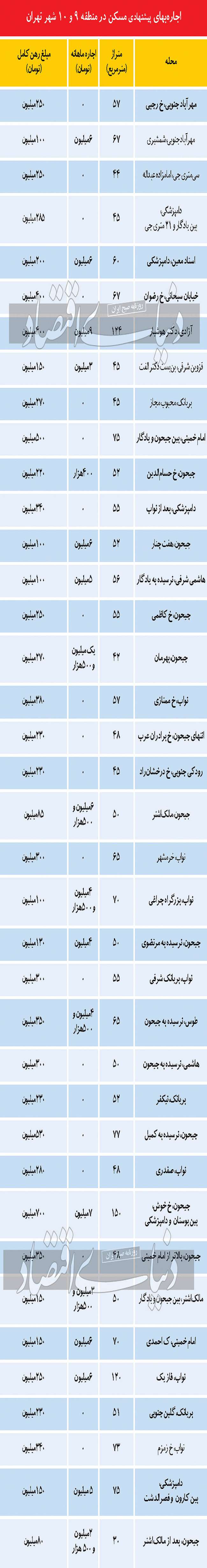 کمبود فایل اجاره در بورس ریزمتراژ