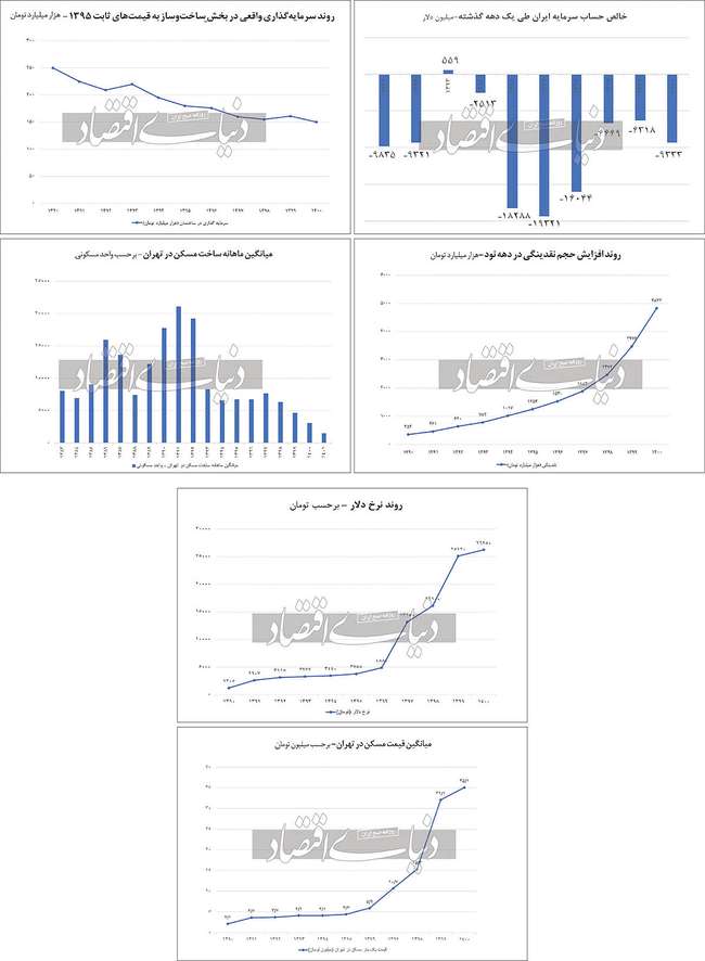 رانده‌‌شدگان بازار ملک