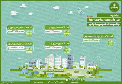 اینفوگرافیک| احداث ساختمان‌های عمومی در مساحت بالغ بر ۱.۵ میلیون مترمربع