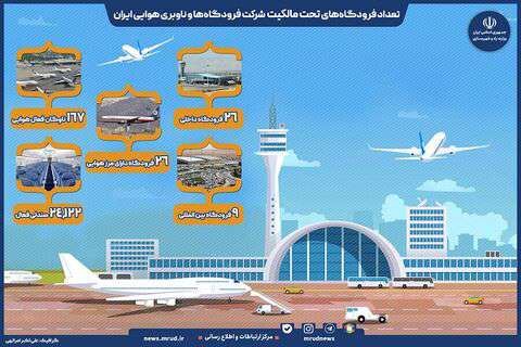 اینفوگرافیک| تعداد فرودگاه‌های تحت مالکیت شرکت فرودگاه‌ها و ناوبری هوایی ایران