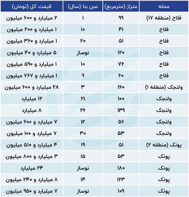   قیمت آپارتمان در آلوده‌ترین نقطه پایتخت