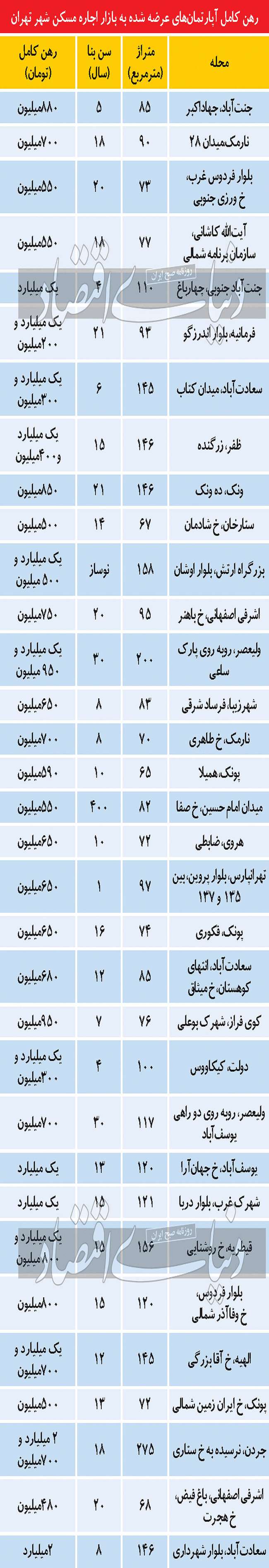 ریسک زمستانی خریدهای سرمایه‌‌‌ای