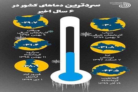 اینفوگرافیک|  سردترین دماهای کشور در ۶ سال اخیر چند درجه بوده است؟