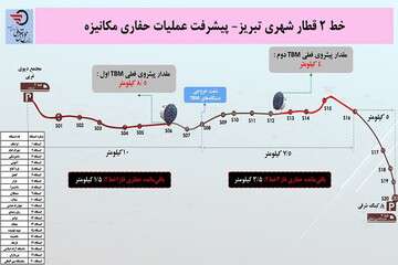 حفاری ۱۲.۵ کیلومتر از تونل شرقی و غربی خط ۲ مترو با دو دستگاه حفار