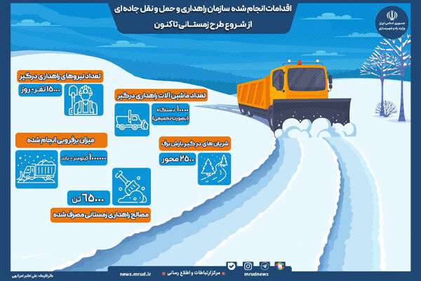 اینفوگرافیک | اقدامات انجام شده سازمان راهداری و حمل و نقل جاده ای از شروع طرح زمستانی تا کنون