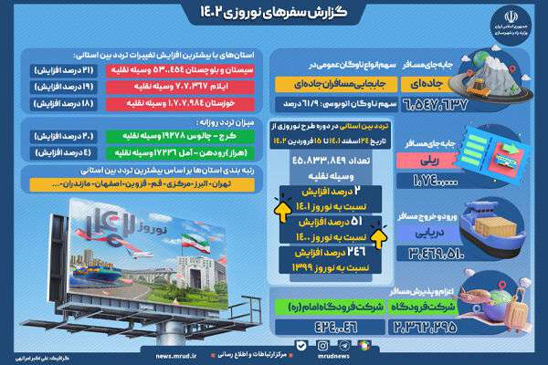 اینفوگرافیک | گزارش سفرهای نوروزی ۱۴۰۲