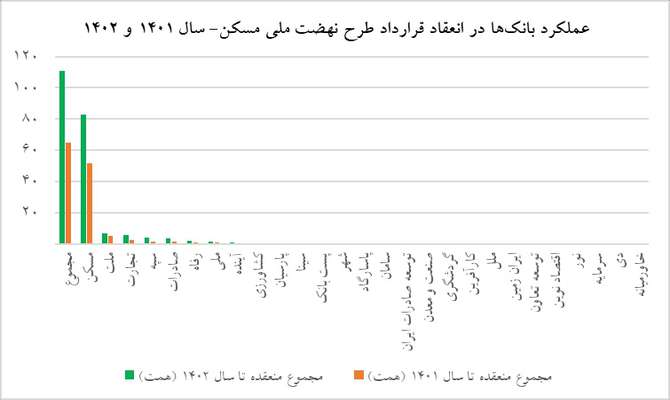  بررسی چالش های پیش روی طرح نهضت ملی مسکن