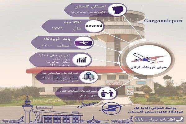 اینفوگرافیک| فرودگاه شهدای گرگان در یک نگاه